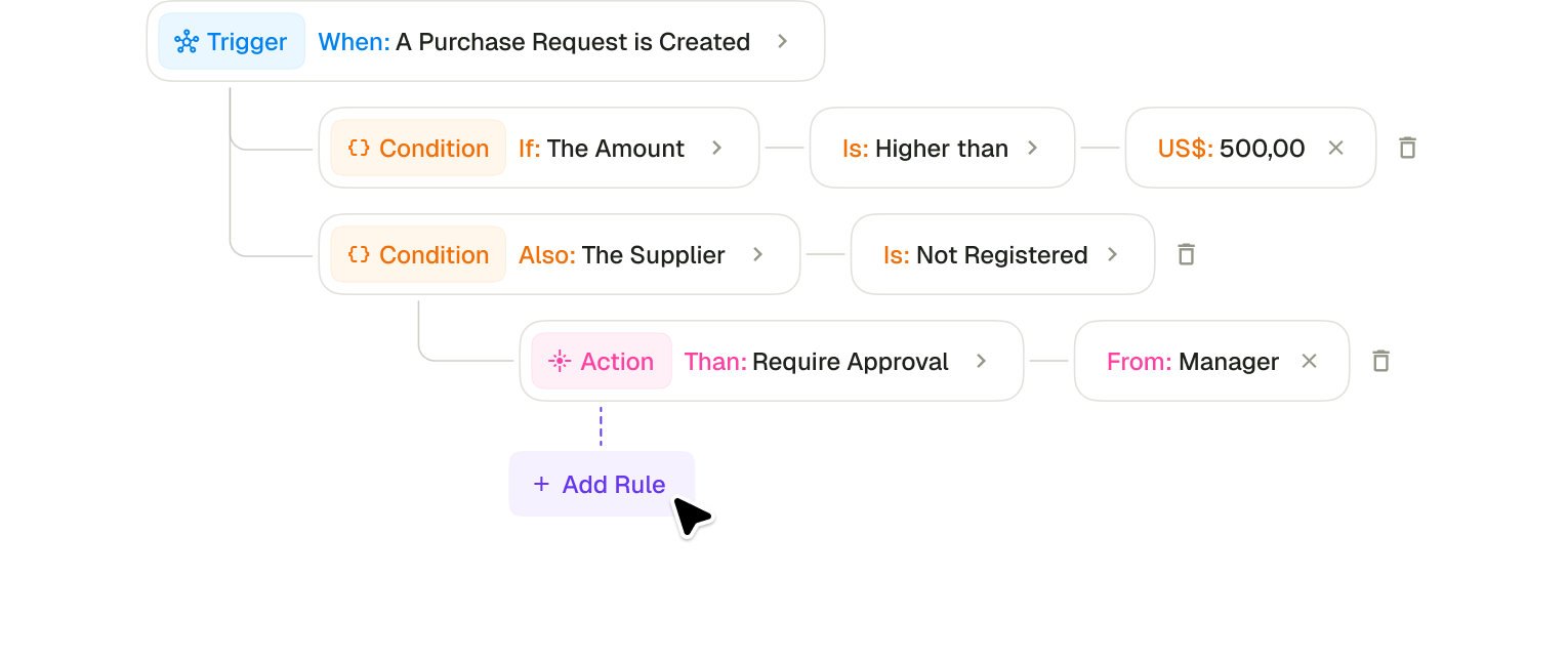 Flow Studio process automation editor